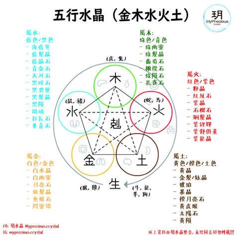 五行屬性土|五行土详解